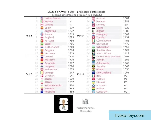 2026世界杯最新投注赔率全面解析及热门球队夺冠前景预测