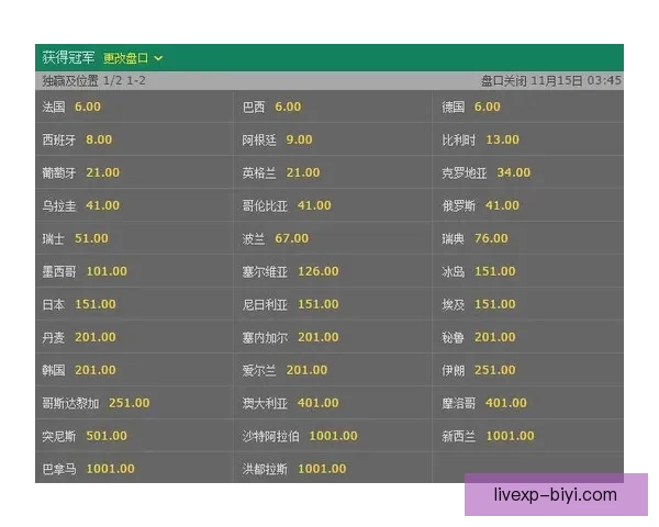 世界杯竞猜赔率全面对比分析,带你洞察投注机会和潜在回报 世界杯竞猜赔率全面对比分析,带你洞察投注机会和潜在回报