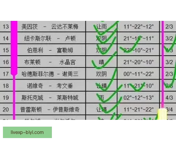 精准数据解读助力胜负预测打造最强足球竞猜攻略 精准数据解读助力胜负预测打造最强足球竞猜攻略
